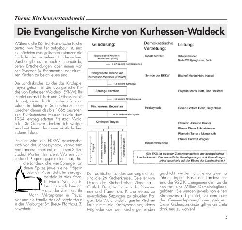 Thema Kirchenvorstandswah