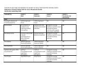 DAIDS Table for Grading the Severity of Adult