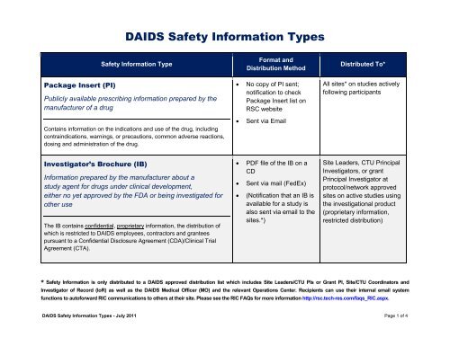 Safety Information Types Table Daids Regulatory Support Center