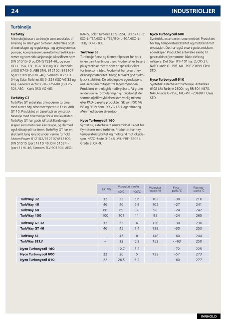 Statoil Lubricants Produktkatalog