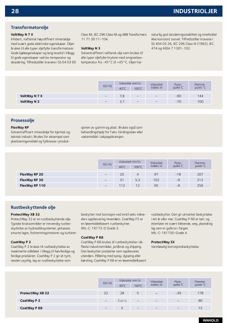 Statoil Lubricants Produktkatalog