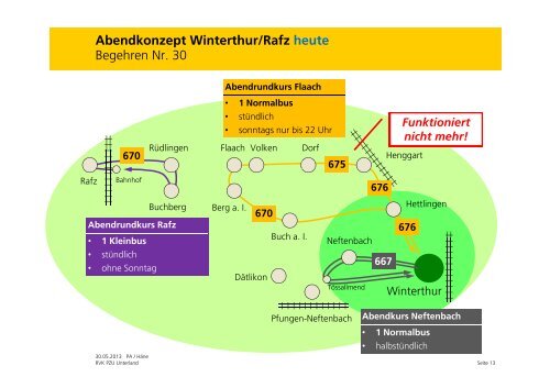 PDF 2.7 MB - Planungsgruppe ZÃ¼rcher Unterland