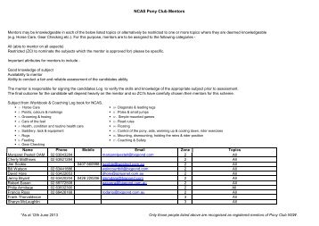 Mentors List - Pony Club Association of NSW