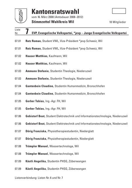 Stimmzettel Wahlkreis Wil