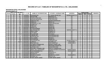 List of AAY Beneficiaries under Mohanpur GPSS Ltd