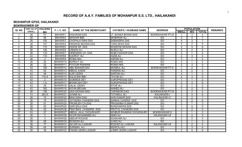 List of AAY Beneficiaries under Mohanpur GPSS Ltd