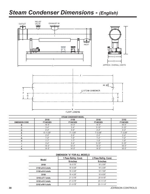 Model YST Steam-Turbine Drive Centrifugal Liquid ... - Usair-eng.com