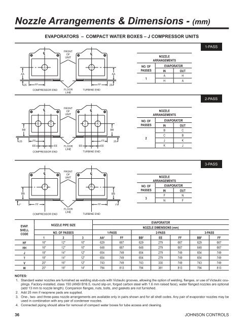 Model YST Steam-Turbine Drive Centrifugal Liquid ... - Usair-eng.com