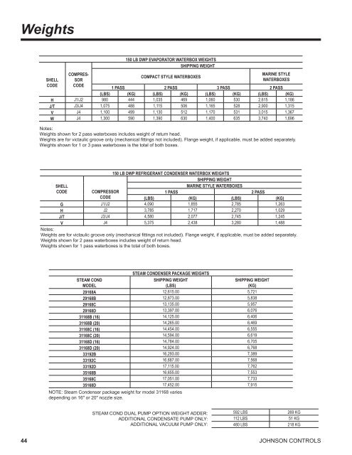 Model YST Steam-Turbine Drive Centrifugal Liquid ... - Usair-eng.com