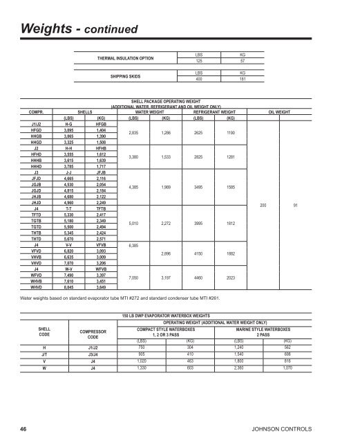 Model YST Steam-Turbine Drive Centrifugal Liquid ... - Usair-eng.com