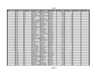 Foglio1 Pagina 1 Classe Categoria Cognome ... - Arcieri della Rupe