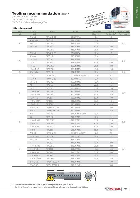 Vargus - Vardex Main Catalogue