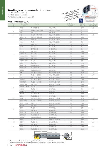 Vargus - Vardex Main Catalogue