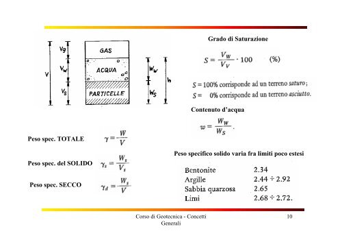 GENESI E STRUTTURA DEI TERRENI