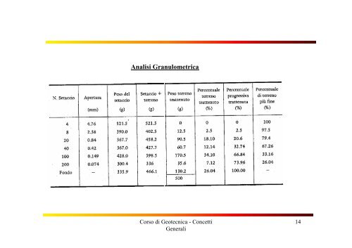 GENESI E STRUTTURA DEI TERRENI