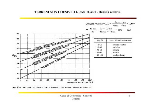 GENESI E STRUTTURA DEI TERRENI