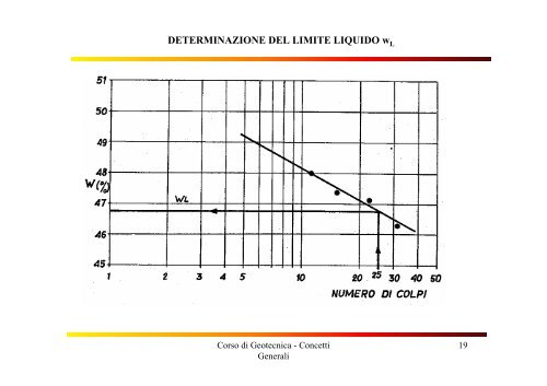 GENESI E STRUTTURA DEI TERRENI