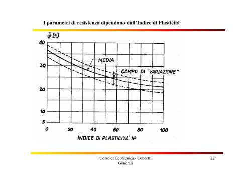 GENESI E STRUTTURA DEI TERRENI