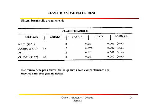 GENESI E STRUTTURA DEI TERRENI