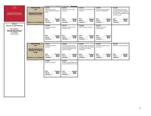 Dossier de compétences professionnelles - Base de données en ...