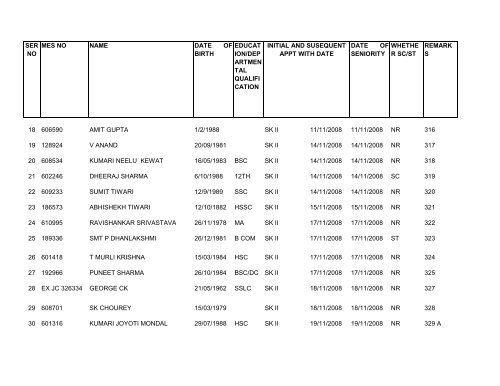 Copy of SK-II seniorty list AS ON 25 SEP 2012