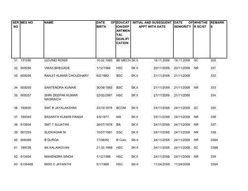 Copy of SK-II seniorty list AS ON 25 SEP 2012