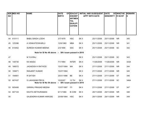 Copy of SK-II seniorty list AS ON 25 SEP 2012