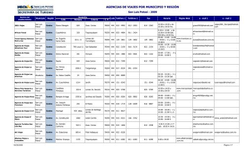 AGENCIAS DE VIAJES POR MUNICIPIO Y REGIÃN