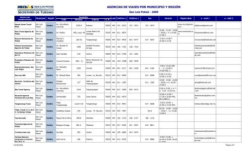 AGENCIAS DE VIAJES POR MUNICIPIO Y REGIÃN