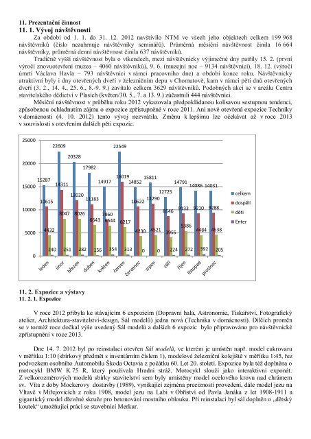 VÃ½roÄnÃ­ zprÃ¡va 2012 - NÃ¡rodnÃ­ technickÃ© muzeum