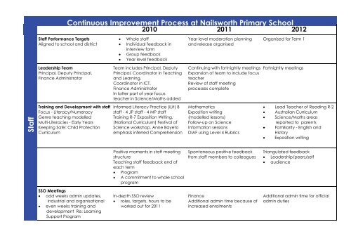 Continuous Improvement Process at Nailsworth Primary School Staff