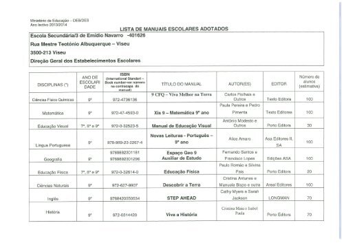 LISTA DE MANUAIS ESCOLARES ADOTADOS - ESEN - Viseu