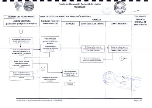 L'tns u c â¢ - Gobierno Regional de Loreto