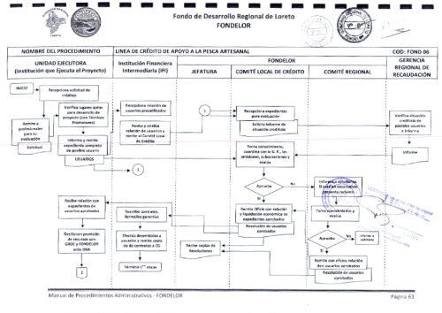 L'tns u c â¢ - Gobierno Regional de Loreto