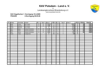 Manschaftsergebnisse - KAV Potsdam - Land eV