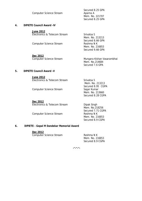 Awardees of IETE Awards 2013