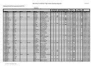 Wertungsliste als PDF-Datei laden - Zweirad-Rallye