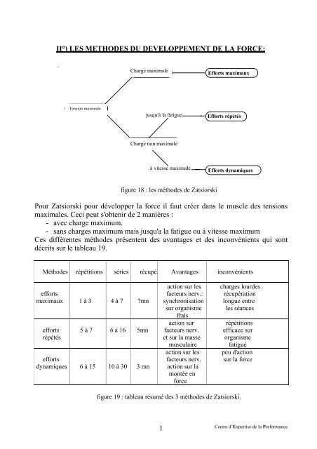 1 IIÂ°) LES METHODES DU DEVELOPPEMENT DE LA FORCE: Pour ...