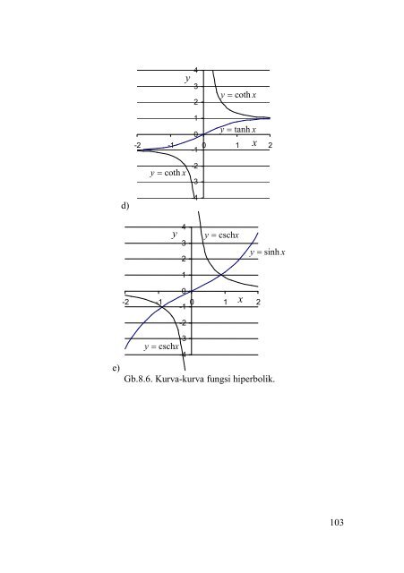 Fungsi dan Grafik Fungsi dan Grafik Diferensial dan ... - Ee-cafe.org