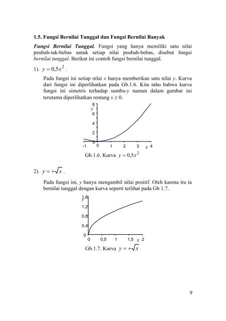 Fungsi dan Grafik Fungsi dan Grafik Diferensial dan ... - Ee-cafe.org