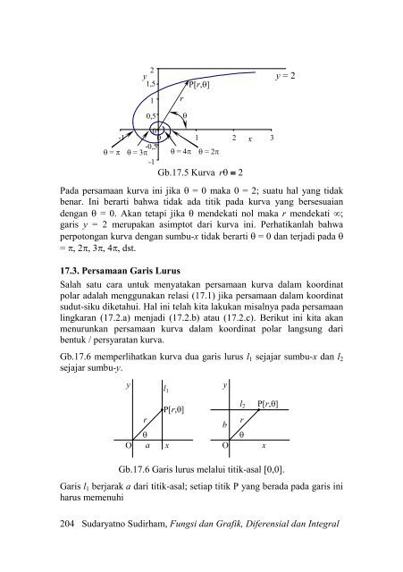 Fungsi dan Grafik Fungsi dan Grafik Diferensial dan ... - Ee-cafe.org