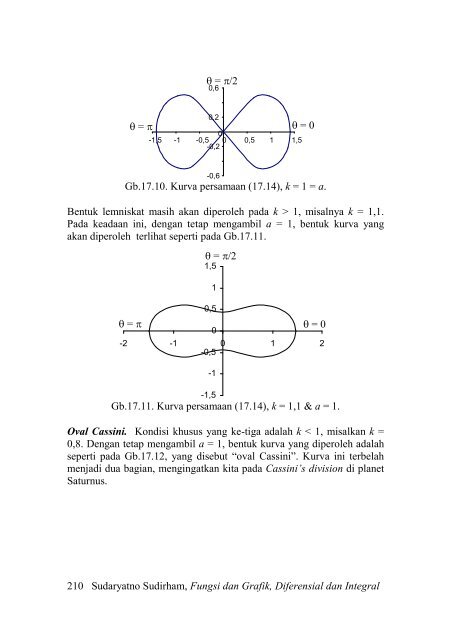 Fungsi dan Grafik Fungsi dan Grafik Diferensial dan ... - Ee-cafe.org