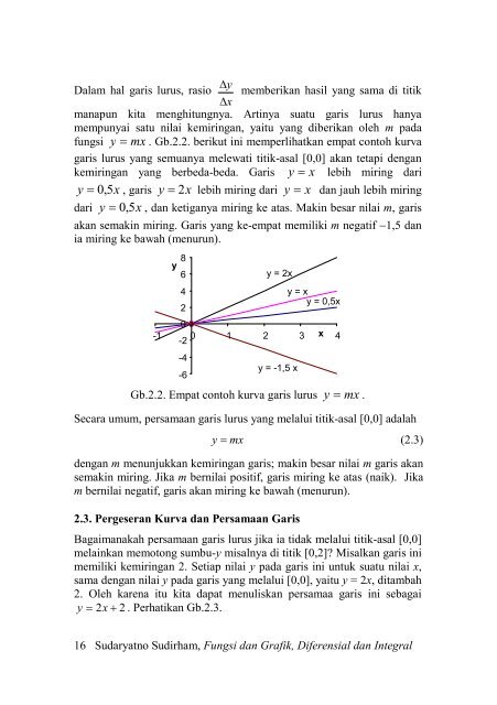 Fungsi dan Grafik Fungsi dan Grafik Diferensial dan ... - Ee-cafe.org