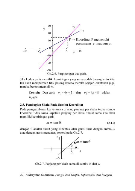 Fungsi dan Grafik Fungsi dan Grafik Diferensial dan ... - Ee-cafe.org