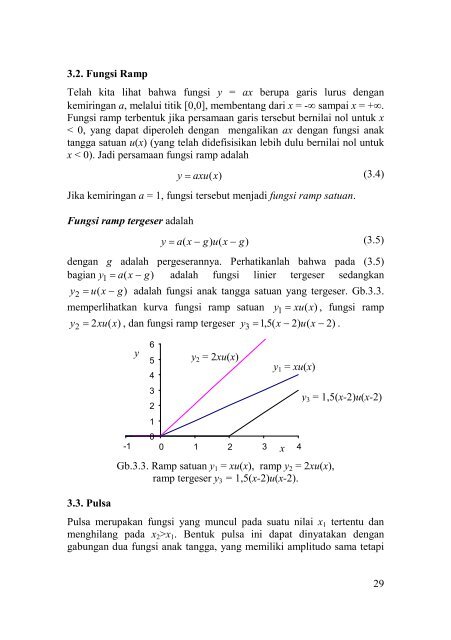 Fungsi dan Grafik Fungsi dan Grafik Diferensial dan ... - Ee-cafe.org