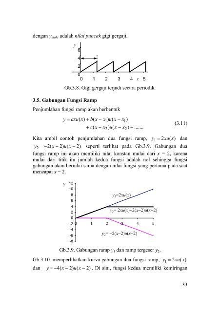 Fungsi dan Grafik Fungsi dan Grafik Diferensial dan ... - Ee-cafe.org