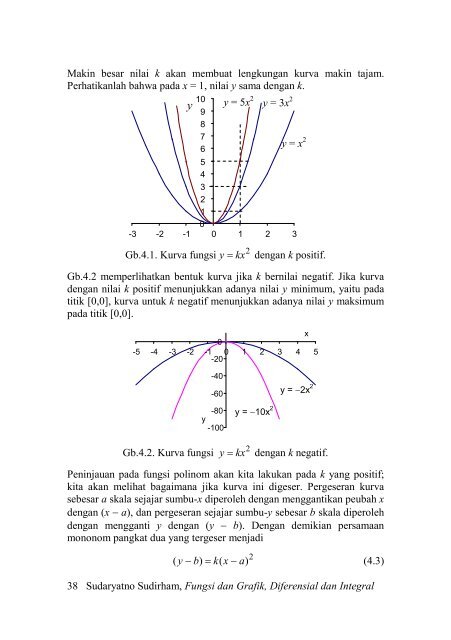 Fungsi dan Grafik Fungsi dan Grafik Diferensial dan ... - Ee-cafe.org