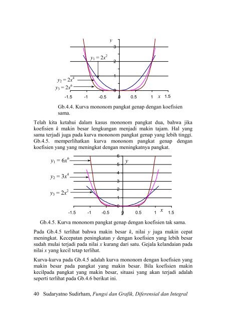 Fungsi dan Grafik Fungsi dan Grafik Diferensial dan ... - Ee-cafe.org