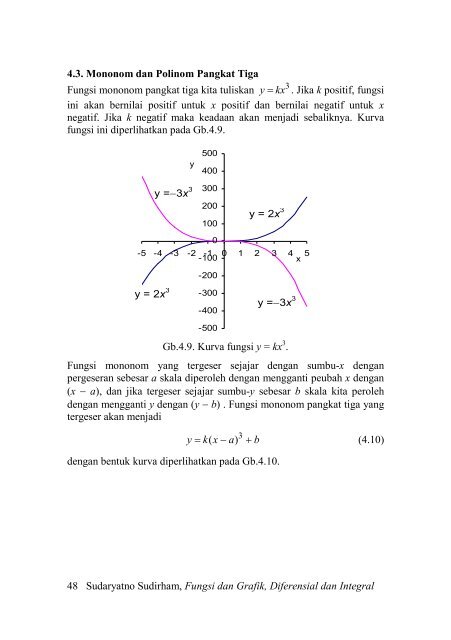 Fungsi dan Grafik Fungsi dan Grafik Diferensial dan ... - Ee-cafe.org