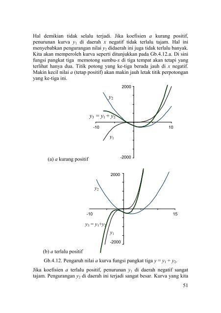 Fungsi dan Grafik Fungsi dan Grafik Diferensial dan ... - Ee-cafe.org